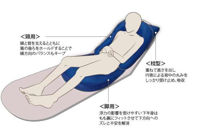 入浴サポート | 日本エンゼル株式会社