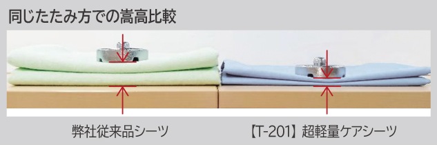 超軽量ケアシーツの薄さと軽さを比較したイメージ